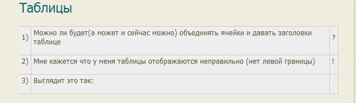 Вопросы и пожелания - Таблицы