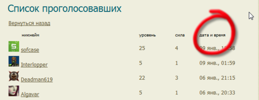 Вопросы и пожелания - voted list. Сортировка