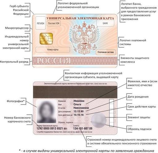 Обо всем - Раскрыт облик Универсальной Электронной Карты