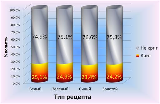 Айон: Башня вечности - Эксперимент 4: Разрушаем мифы - «Ювелирное дело» 