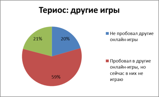 Айон: Башня вечности - Социологический портрет даэва - публикация секретных архивов! 