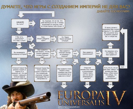 Europa Universalis 4 - Дневник разработчиков №44 — Понятная для новичков 