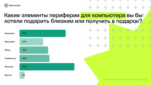 Новости - Почти 64% геймеров планируют провести новогодние праздники в онлайне - предновогодний опрос российских игроков